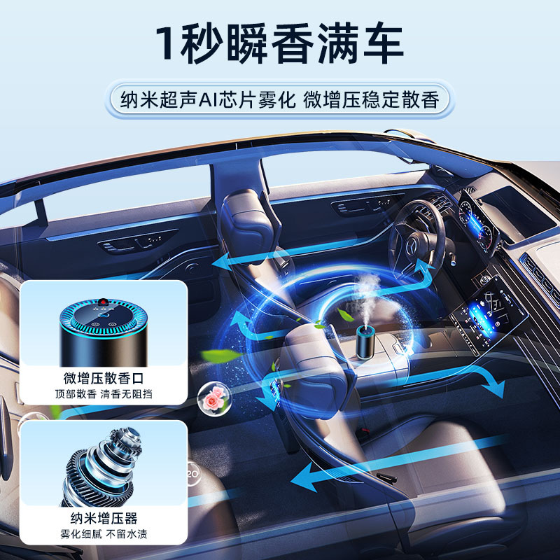 Smart Car Star Roof Aroma Diffuser with LED Ambient Light